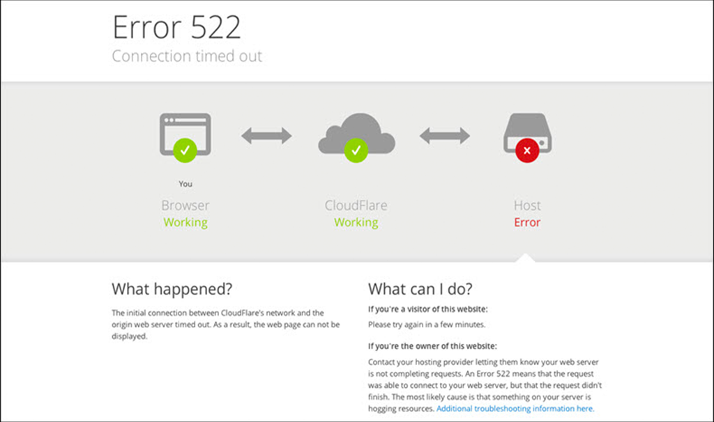 Wie behebt man den Cloudflare-Fehler 522: Zeitüberschreitung bei der Verbindung? (11 Lösungen) 3 522 Error: Connection Timed Out Cloudflare