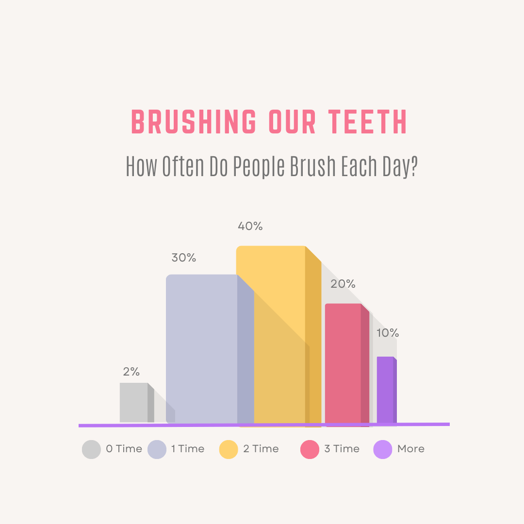 стоматологическая карта dental-blog-visual-example