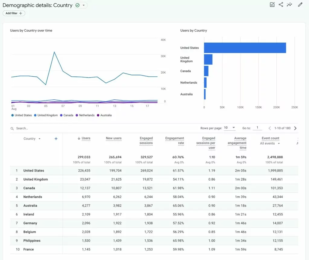 Come trovare le lingue per la traduzione professionale di siti web