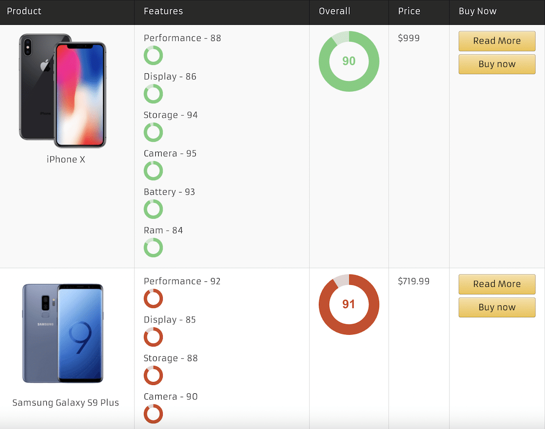 WP Review Pro product comparison tables