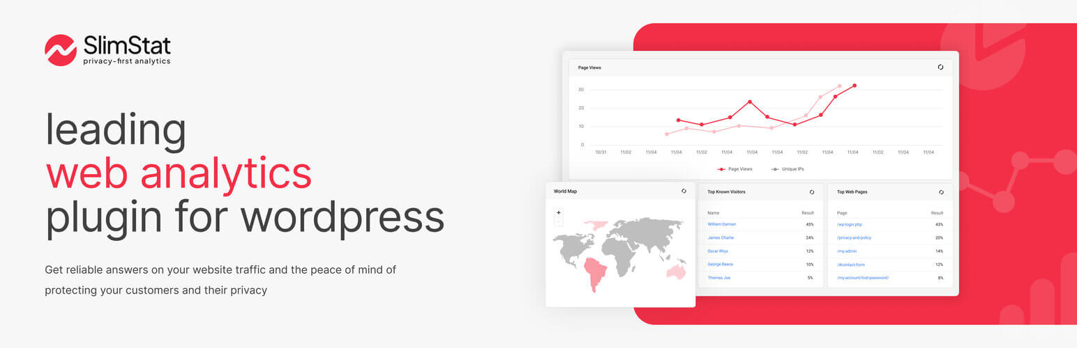 การวิเคราะห์ Slimstat สำหรับ WordPress