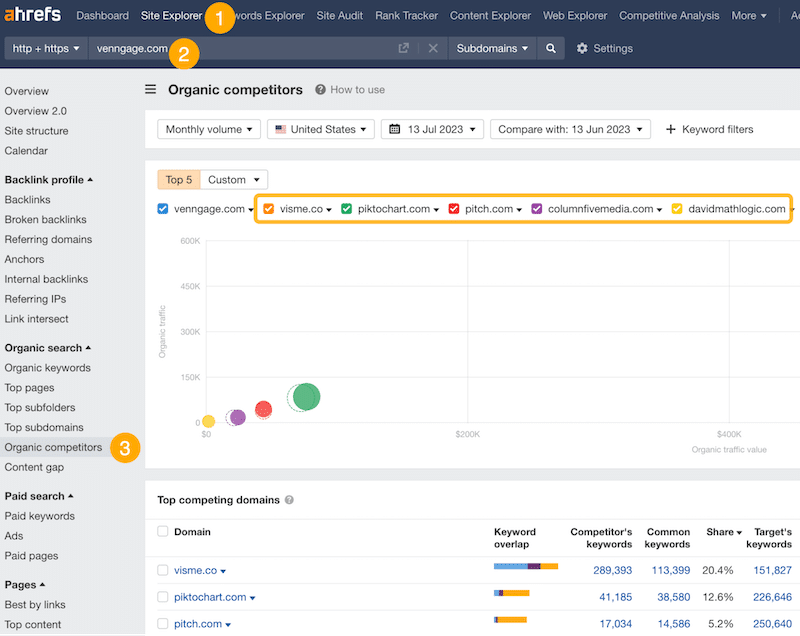 尋找 SEO 競爭對手是誰 - 來源:Ahrefs