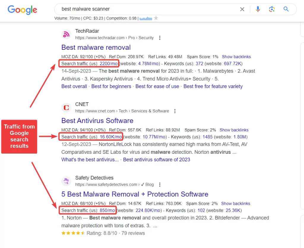 ранжирование страниц, привлекающее трафик из поиска Google