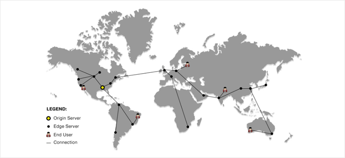 Jaringan Pengiriman Konten (CDN) Content Delivery Network (CDN)