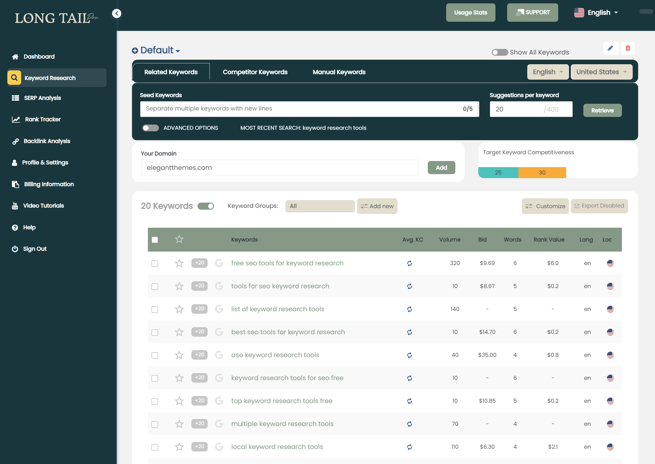 لوحة معلومات أداة البحث عن الكلمات الرئيسية LongTail Pro