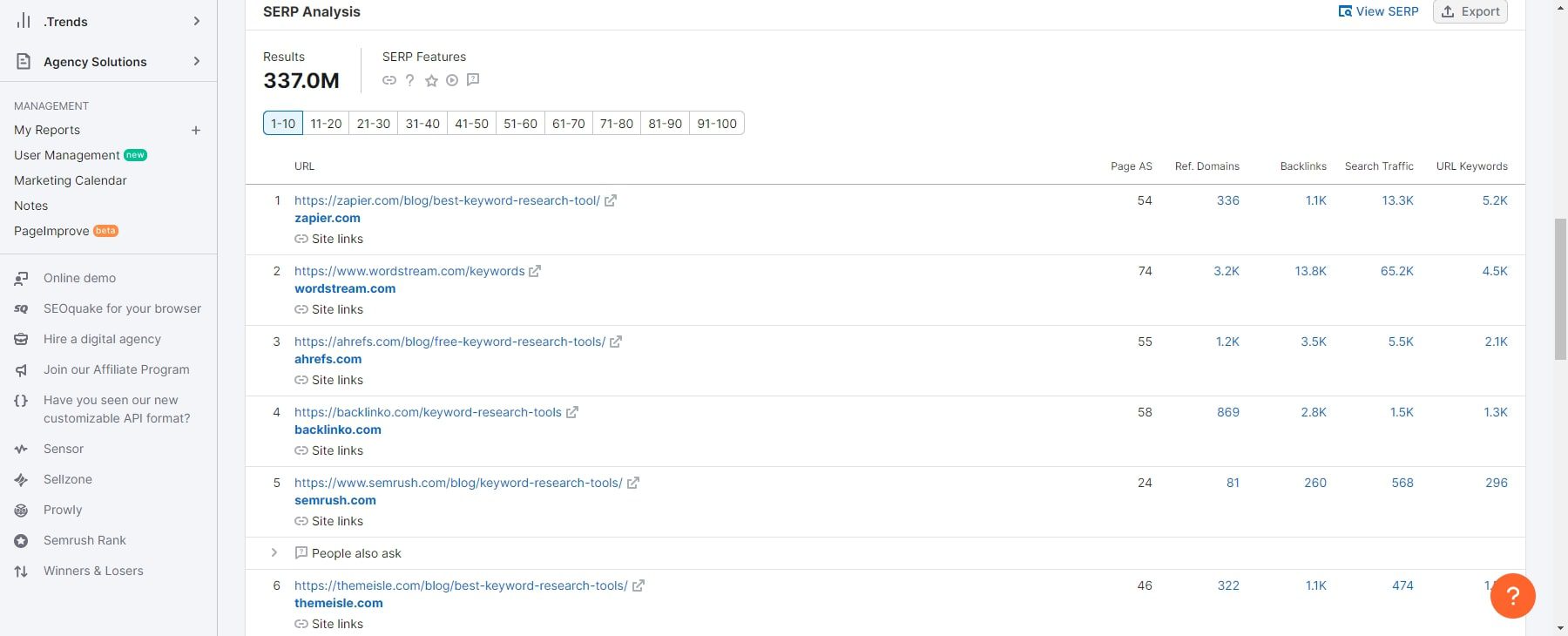 تحليل SEMrush SERP