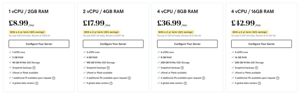 Godaddy Windows VPS'i