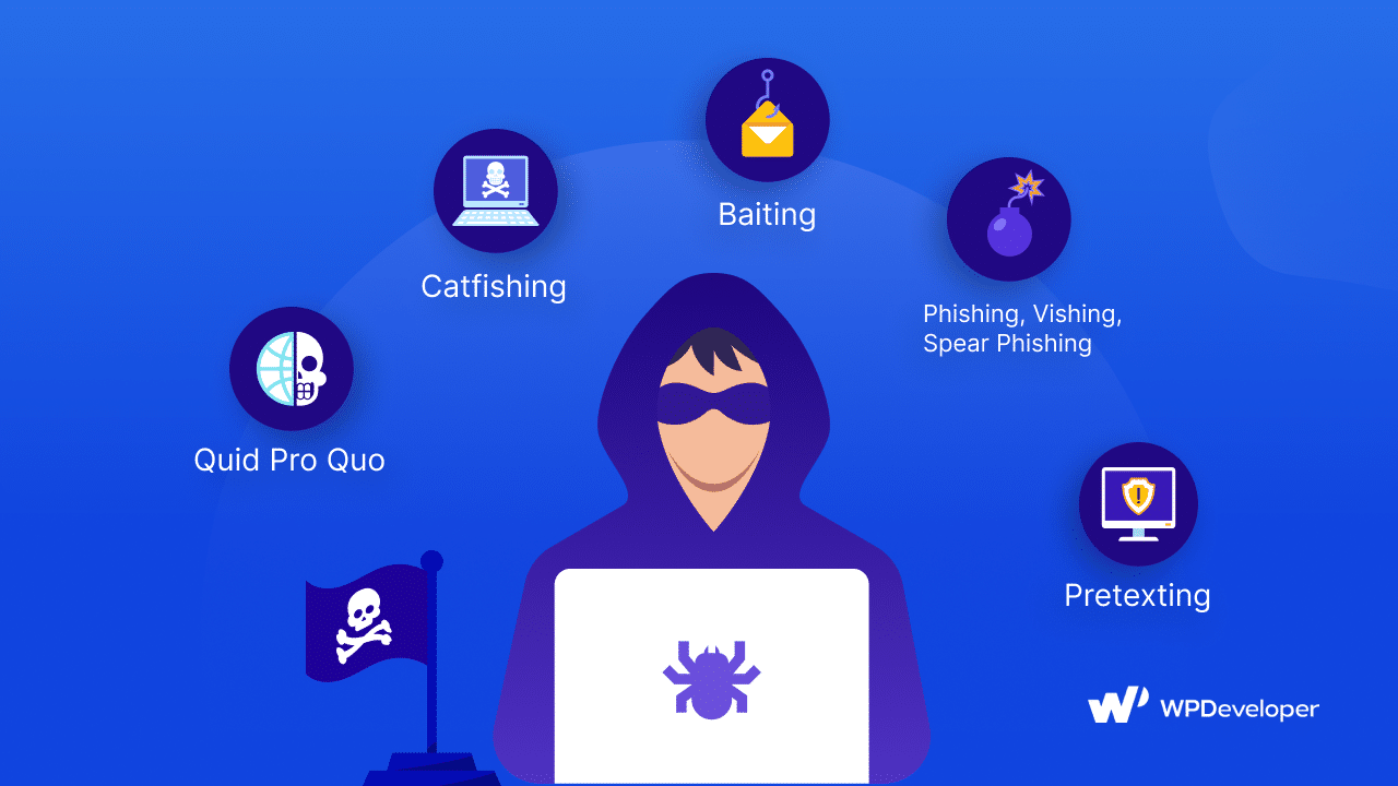 Sosyal Mühendislik Saldırıları Social Engineering Attacks