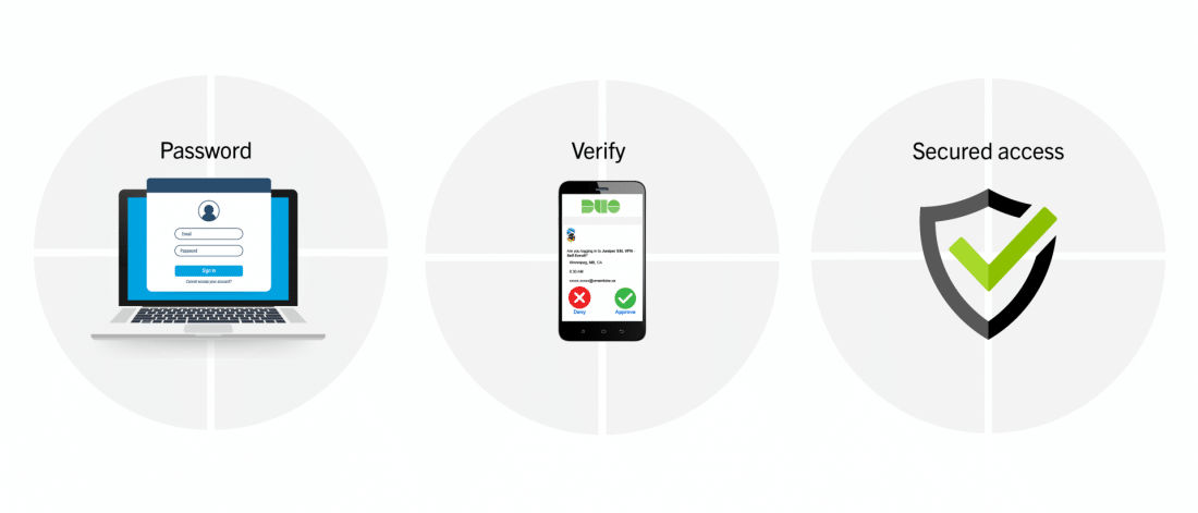 Sosyal Mühendislik Saldırıları Social Engineering Attacks