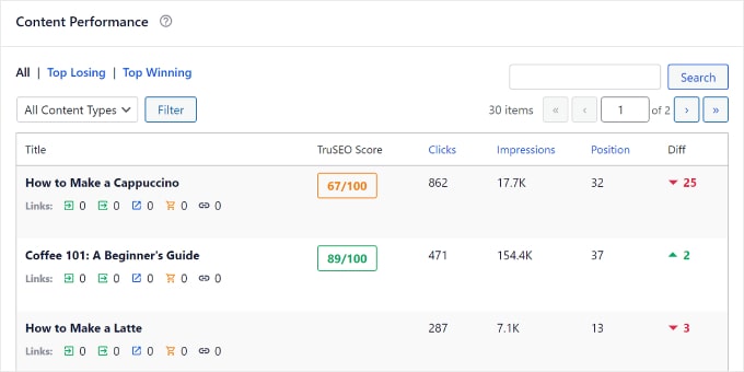 Recurso de desempenho de conteúdo da AIOSEO AIOSEO's Content Performance feature