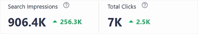 Dados de estatísticas de SEO da AIOSEO mostrando o total de impressões e cliques AIOSEO's SEO Statistics data showing the total of impressions and clicks