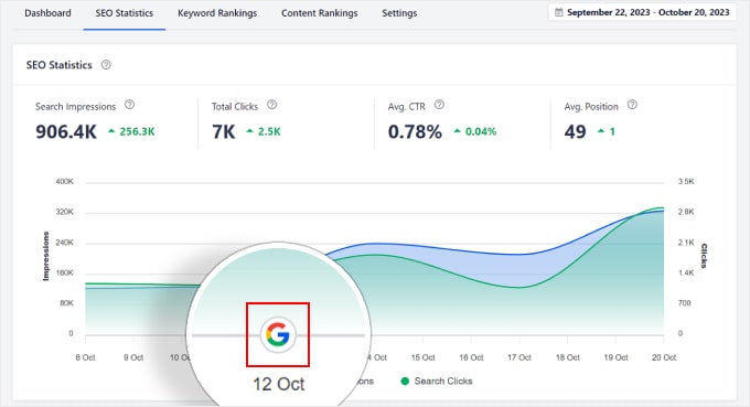 Recurso de estatísticas de SEO da AIOSEO, onde você pode ver marcadores para cada atualização do Google AIOSEO's SEO Statistics feature, where you can see markers for every Google update