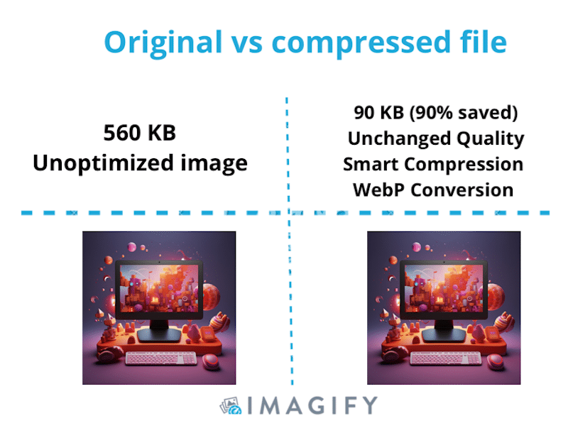 Compressione delle immagini con Imagify - Fonte: Imagify