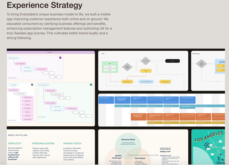 Case Study e spiegazione della strategia - Fonte: 500designs