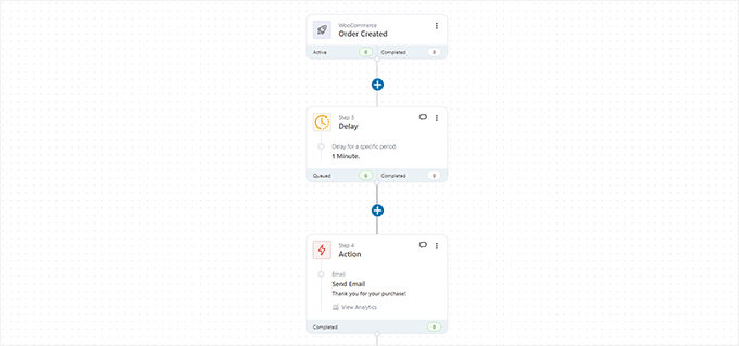 Edytor automatyzacji FunnelKit FunnelKit automation editor
