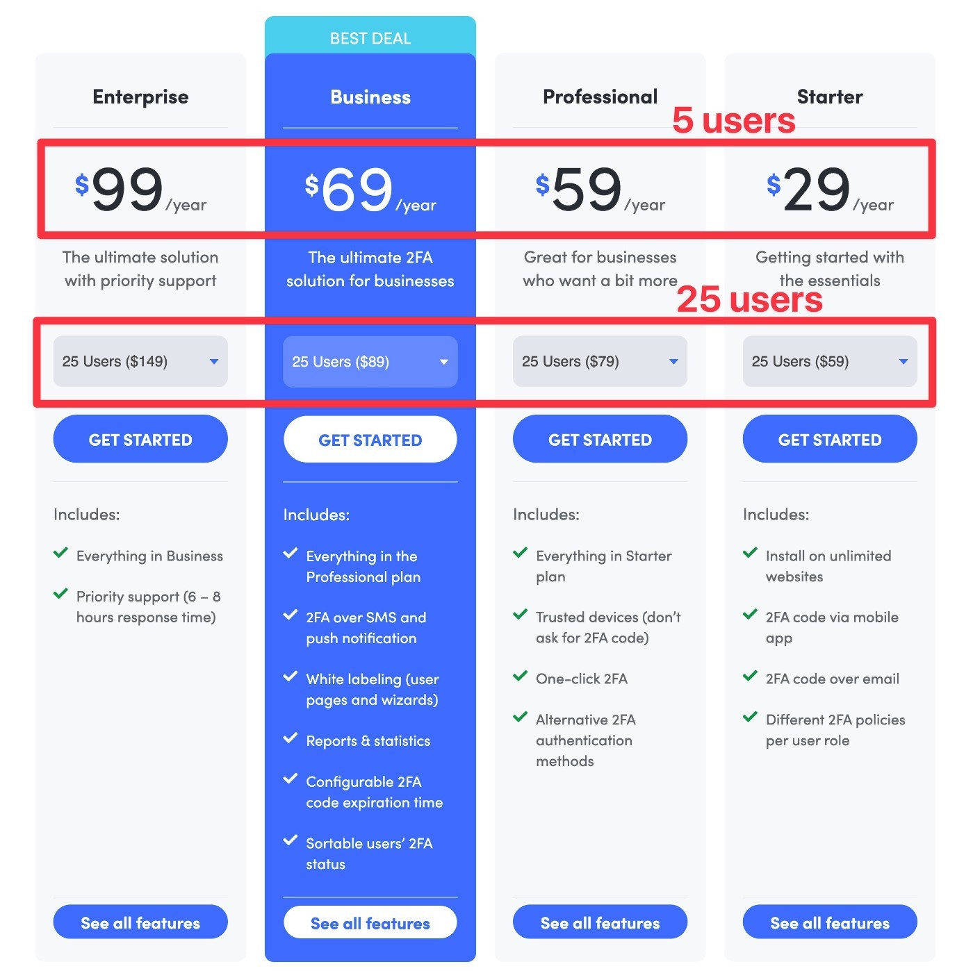 Обзор цен на WP 2FA