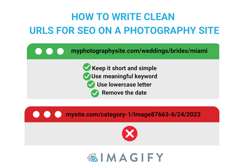 Estrutura de URL para SEO em um site de fotografia - Fonte: Imagify