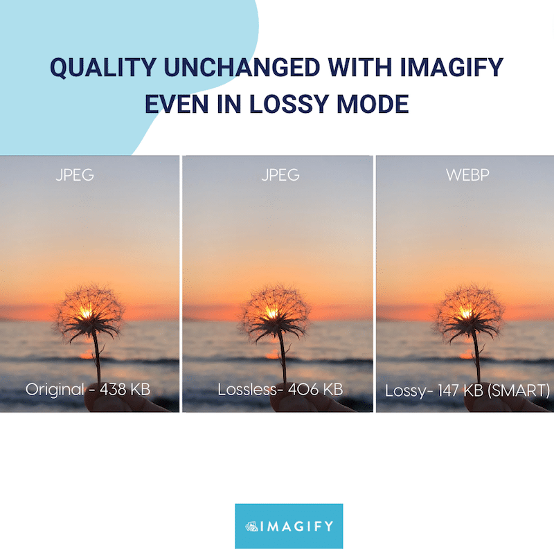 智能图像压缩和 WebP 转换 - 来源：Imagify
