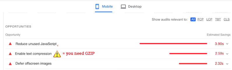 Необходимо сжатие GZIP – Источник: PageSpeed Insights