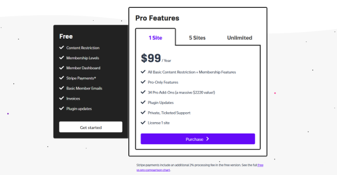 Buat akun pro konten terbatas gratis Create a free restricted content pro account