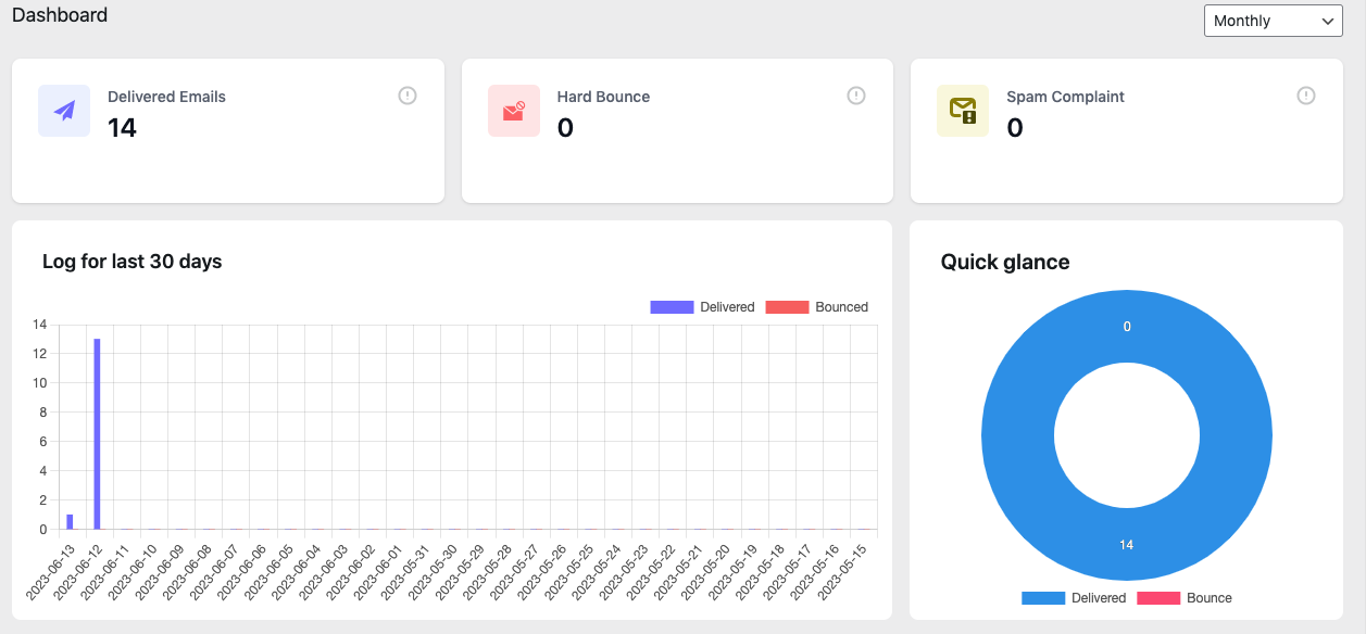 InboxWP dashboard