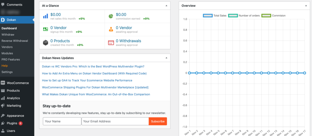 Dokan 대 WCFM: 귀하에게 적합한 다중 공급업체 플러그인 선택 3 This is the admin dashboard of the Dokan plugin
