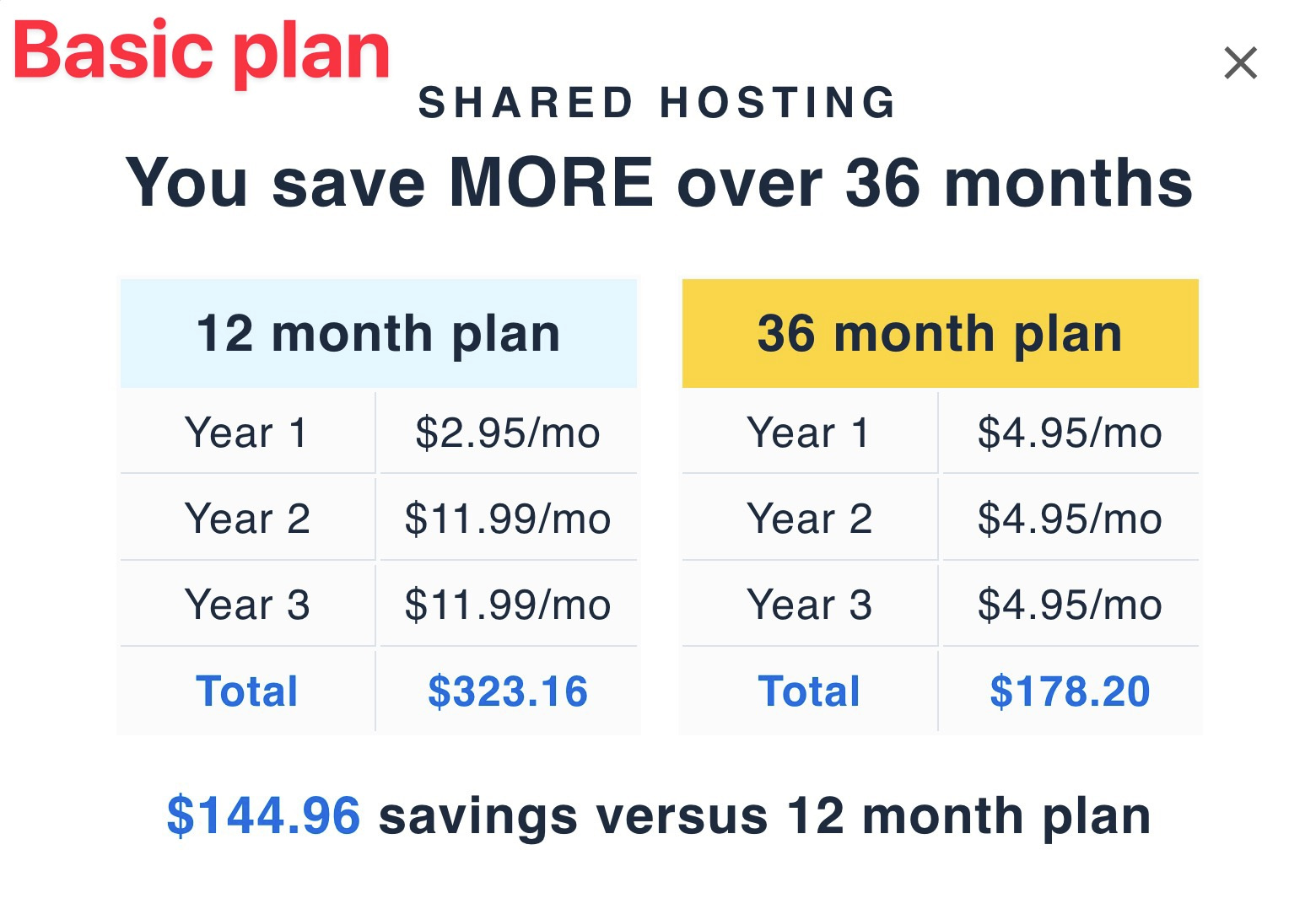 Examen Bluehost des plans tarifaires par durée.