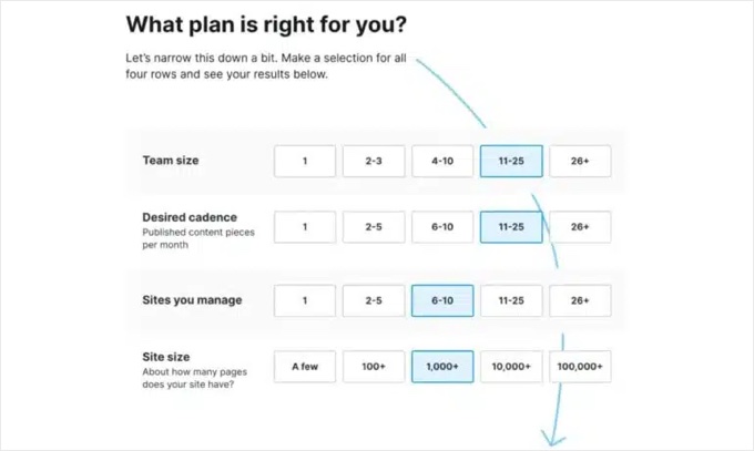 Aiutali a trovare il piano giusto Help Them Find the Right Plan