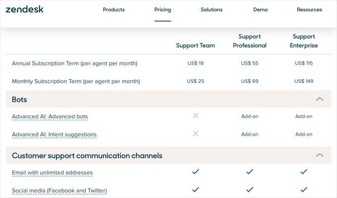 Suddividi le funzionalità in categorie Split Features Into Categories
