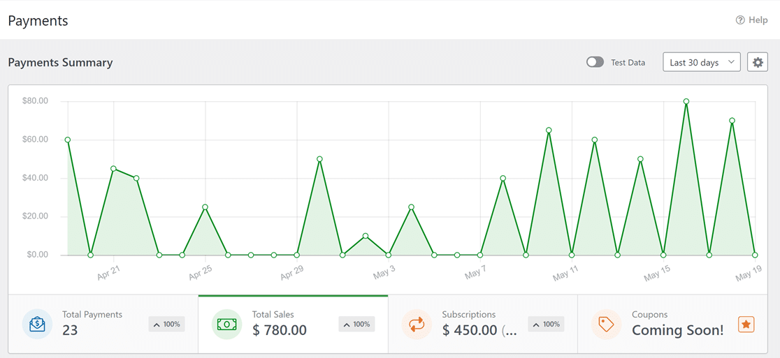 Bagan pembayaran WPForms