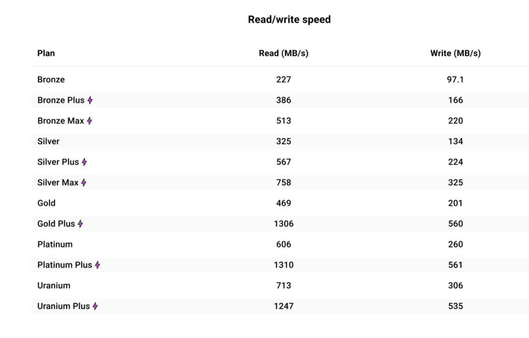 Un tableau montrant les résultats de nos tests de lecture/écriture