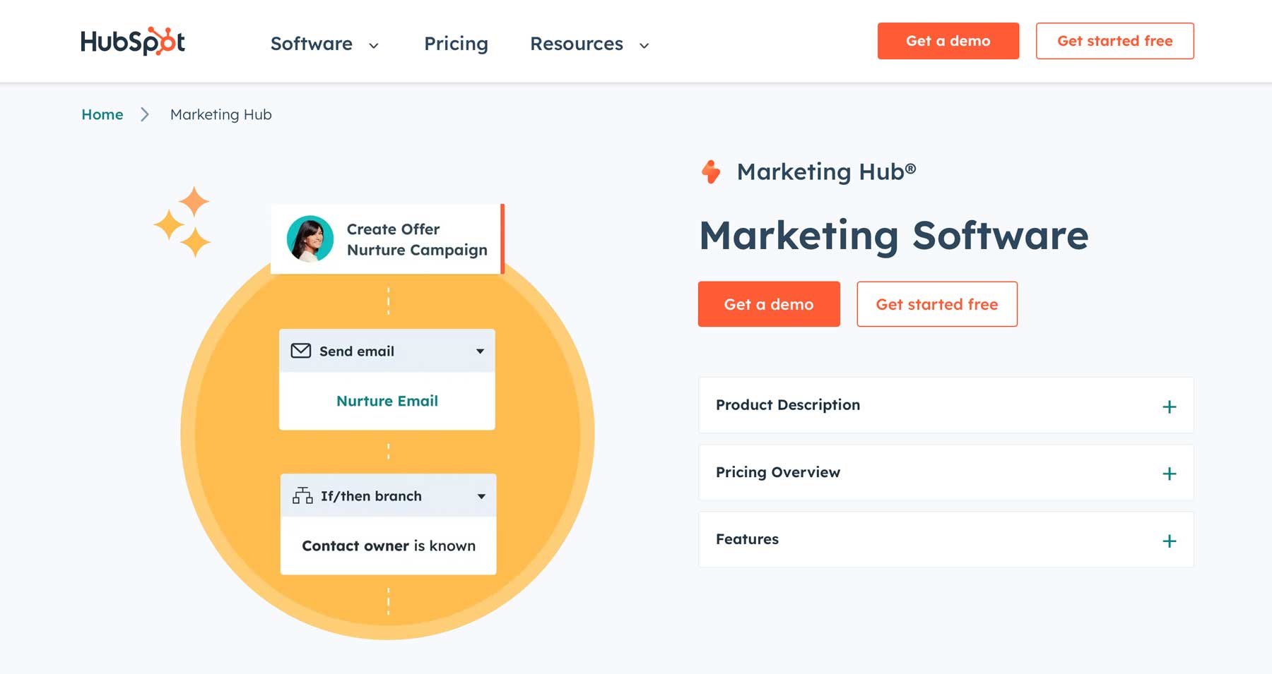 HubSpot 营销中心