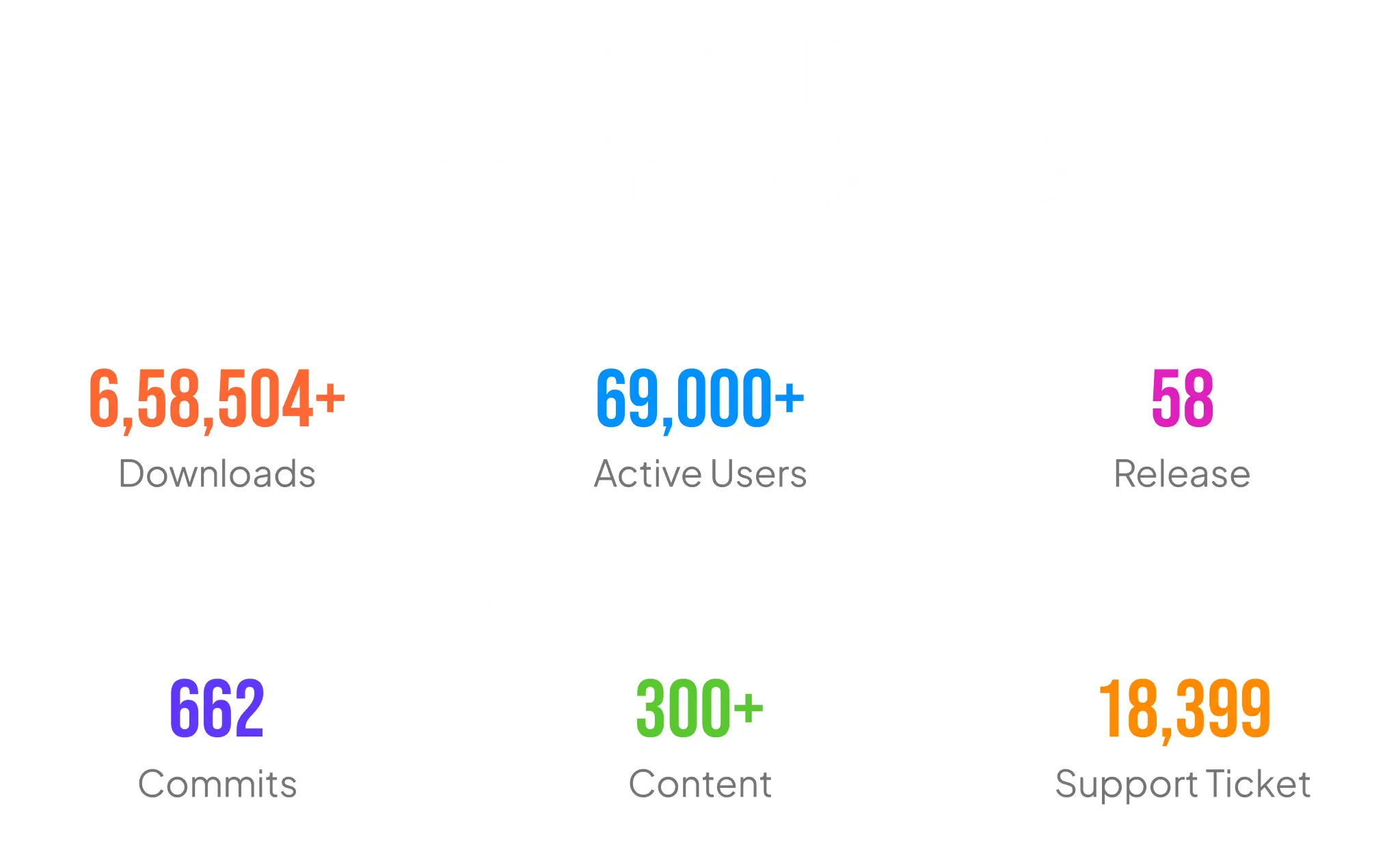 Statisticile Dokan din 2023
