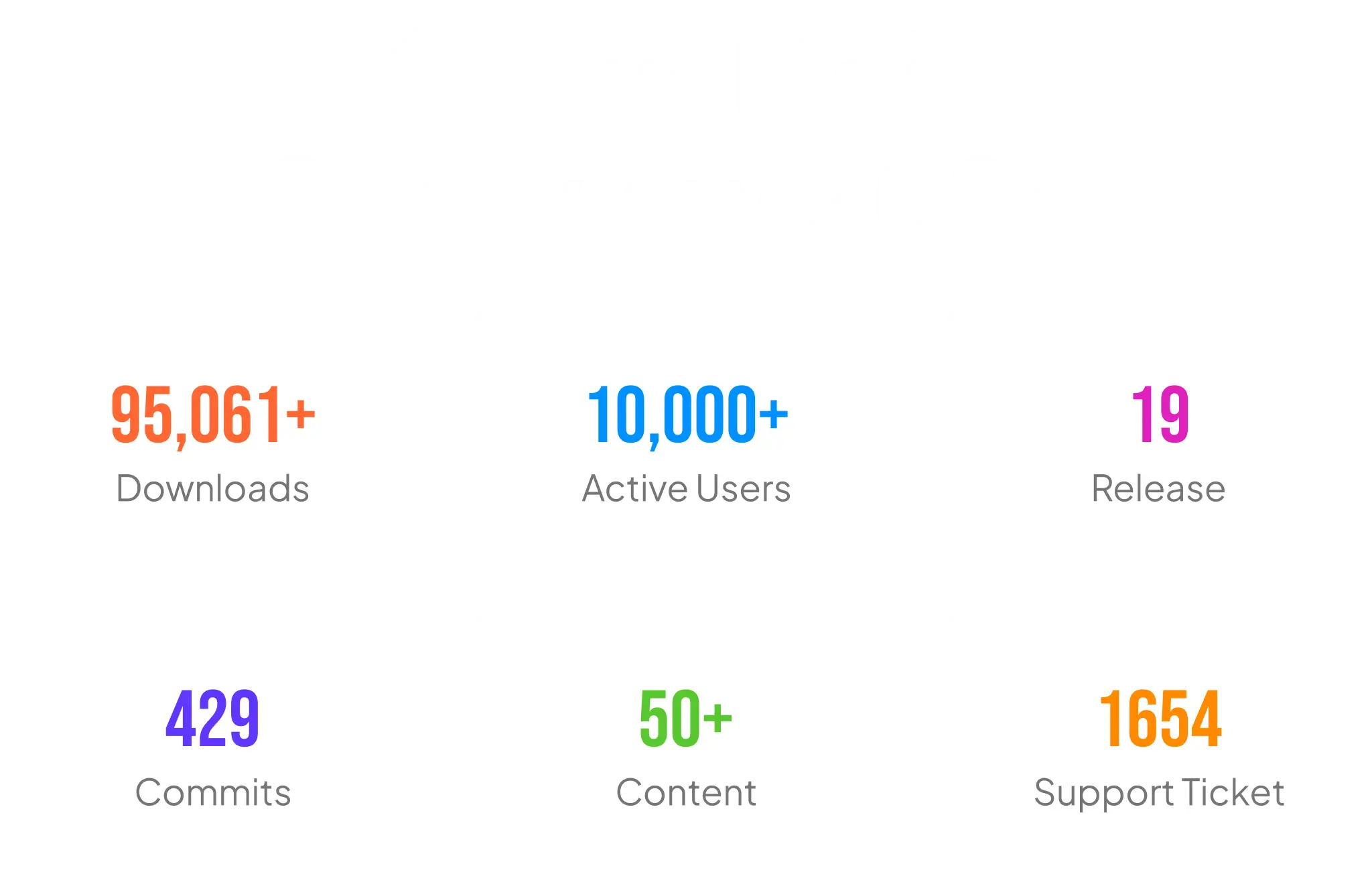 Statistici weMail din 2023