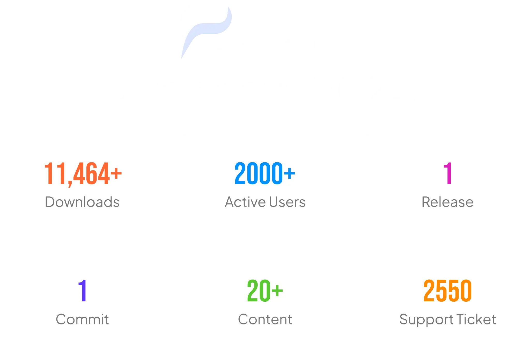 Statistici wePOS din 2023