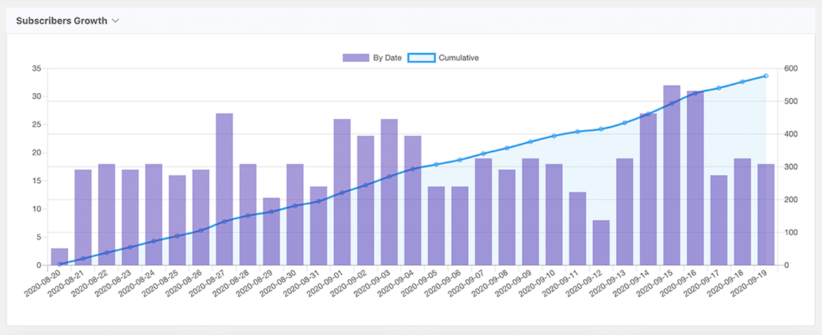 تقارير FluentCRM