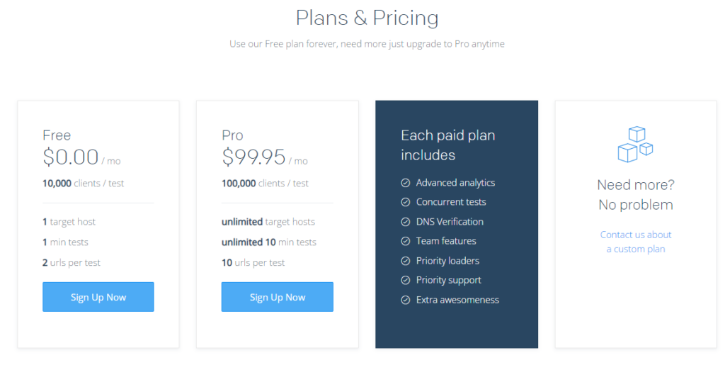 Planes de suscripción a Loader.io