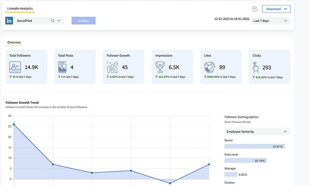 ภาพรวมการวิเคราะห์ SocialPilot