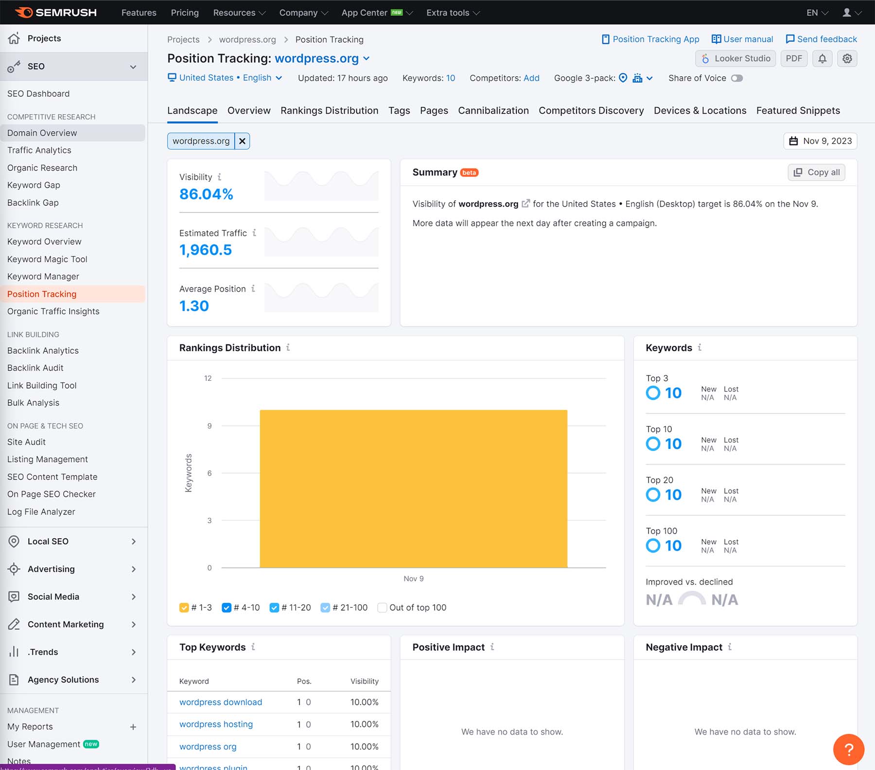 Semrush'un konum izleme aracının ekran görüntüsü