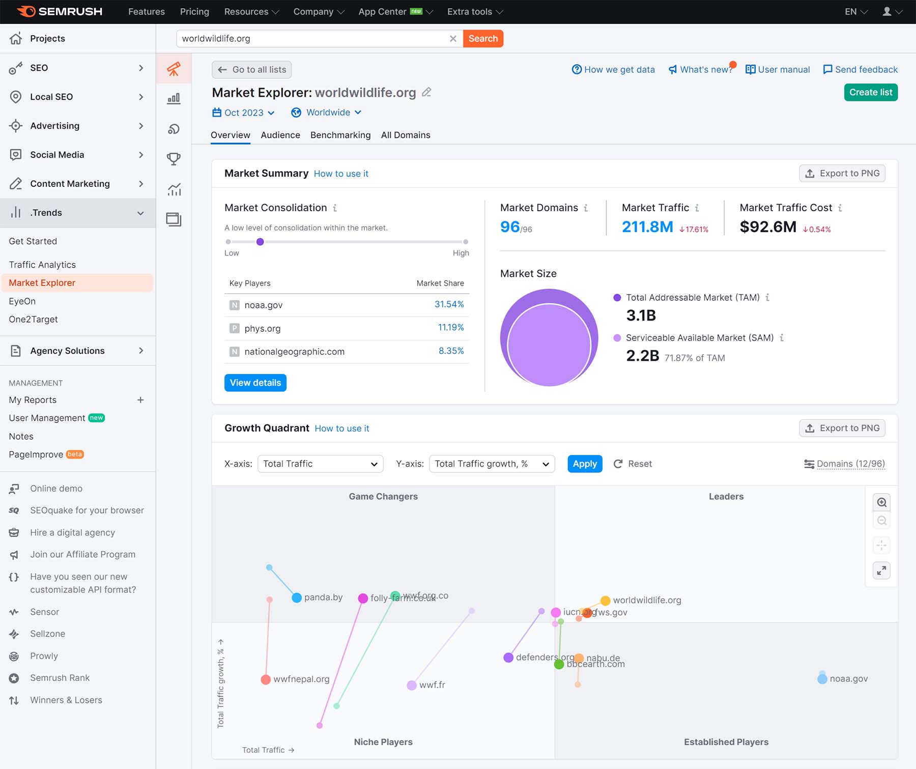 Semrush'un pazar araştırma aracının ekran görüntüsü