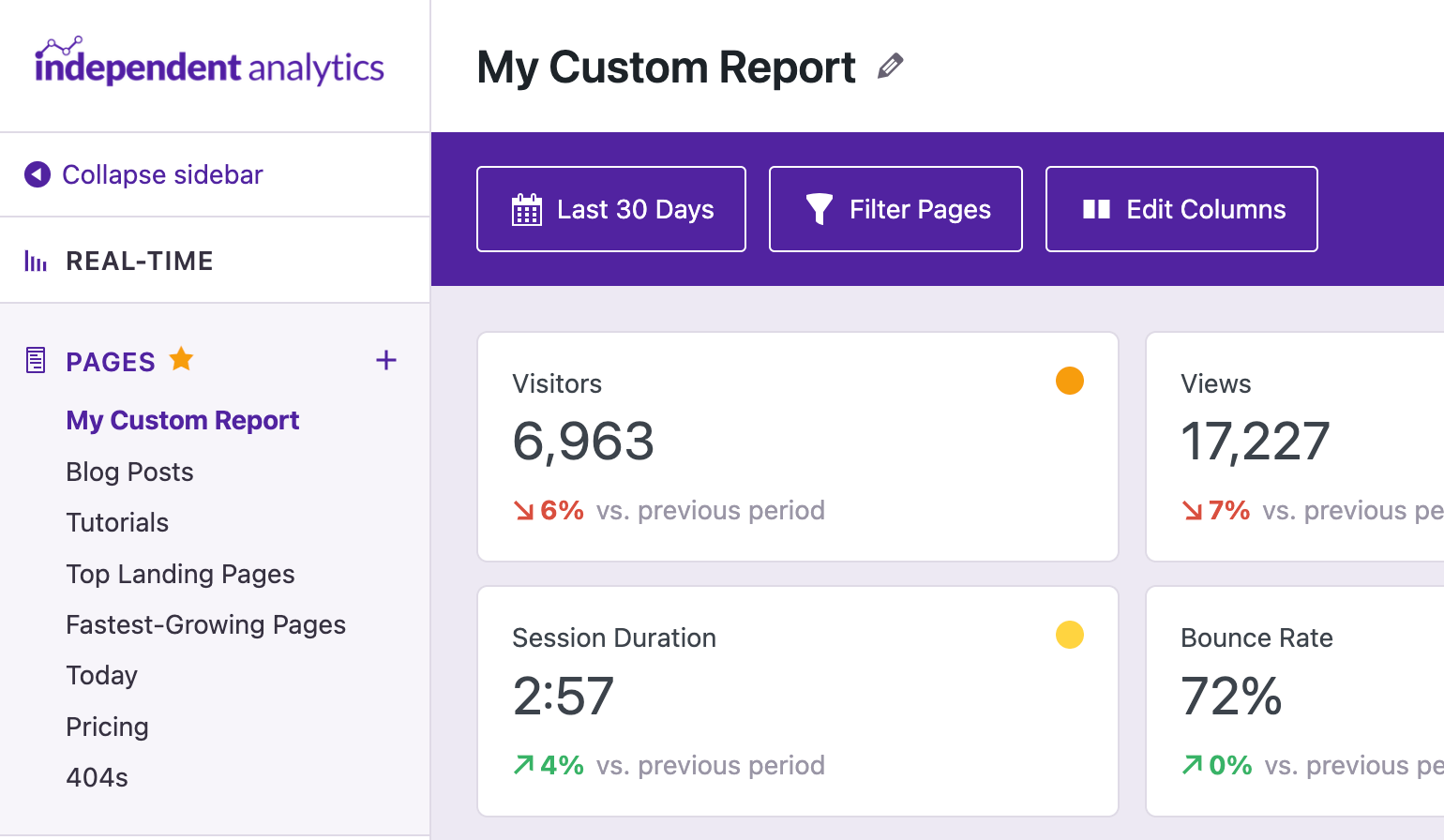 Relatórios personalizados em Independent Analytics.