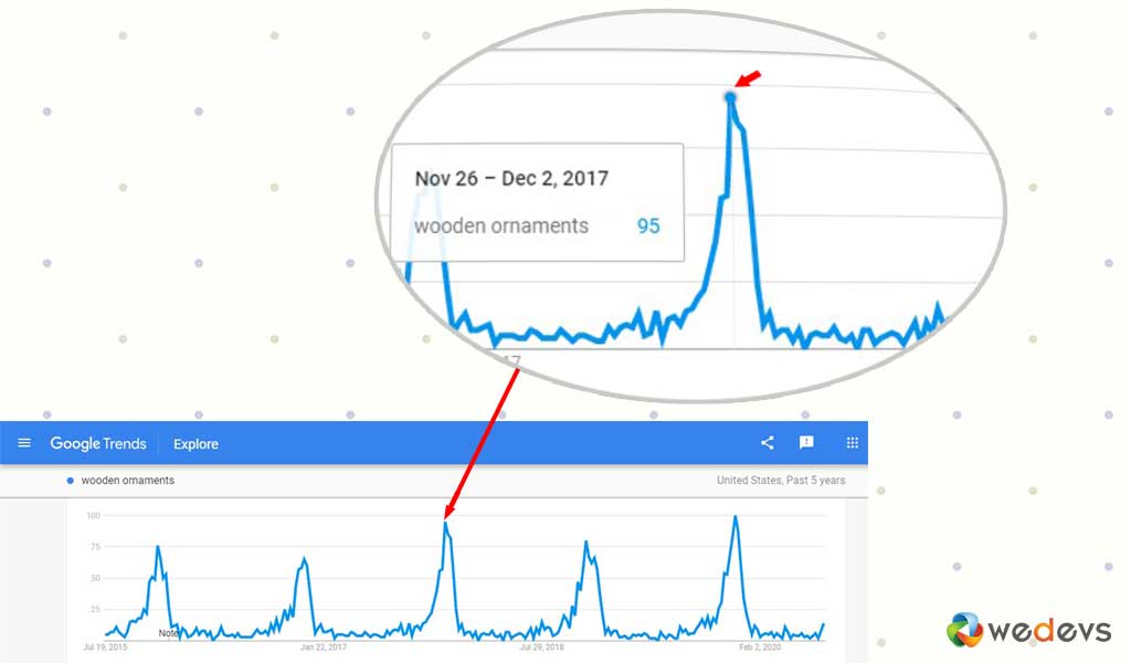 这是谷歌搜索趋势的截图
