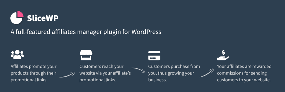 9 najlepszych wtyczek partnerskich dla WooCommerce w celu zwiększenia sprzedaży w 2024 r. 2 SliceWP is a freemium affiliate plugin for WooCommerce.