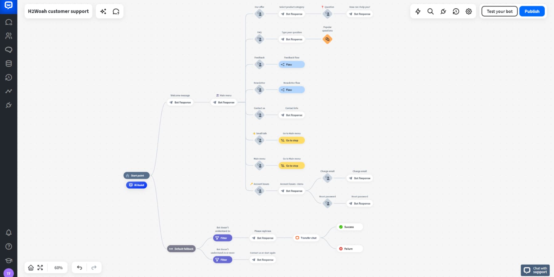 ChatBot.com으로 만든 고객 지원 봇의 스크린샷