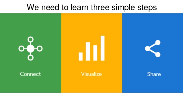 連接到 Data Studio 的步驟