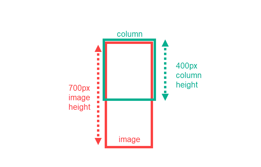 efekt przewijania divi w dół