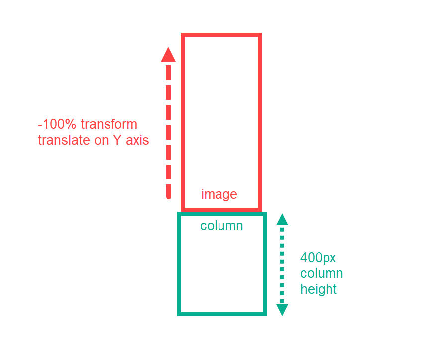 efekt przewijania divi w dół