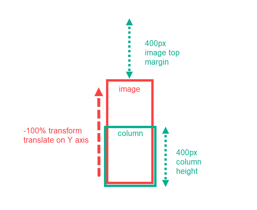 efekt przewijania divi w dół