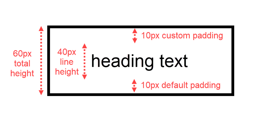 efekt przewijania divi w dół