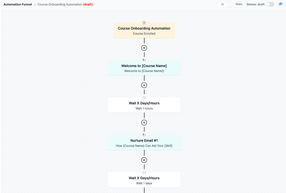 E-Mail-Automatisierung für das Onboarding nach dem Verkauf